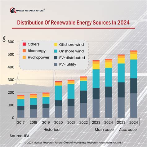 as stake vs as built|Overview and key findings – World Energy Investment 2024 – .